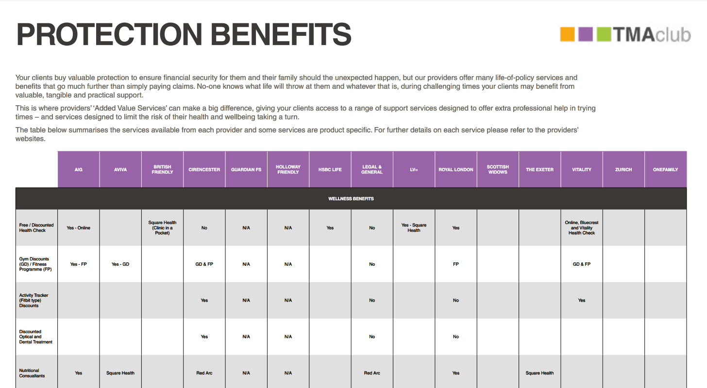 Screenshot of protection benefits table from TMA providers